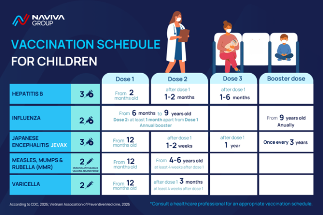 Vaccination schedule for children: 5 vaccines parents should know about