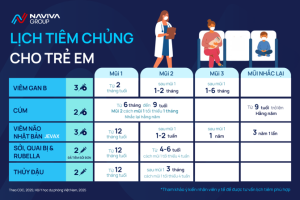 Lịch tiêm chủng cho trẻ em: 5 vắc xin phụ huynh cần biết